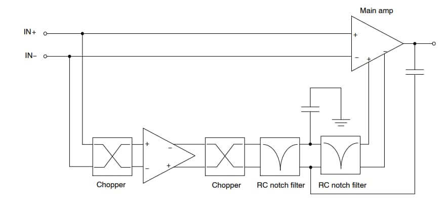 Blockdiagramm - onsemi NCxx333 Nullpunktdrift-Operationsverstärker